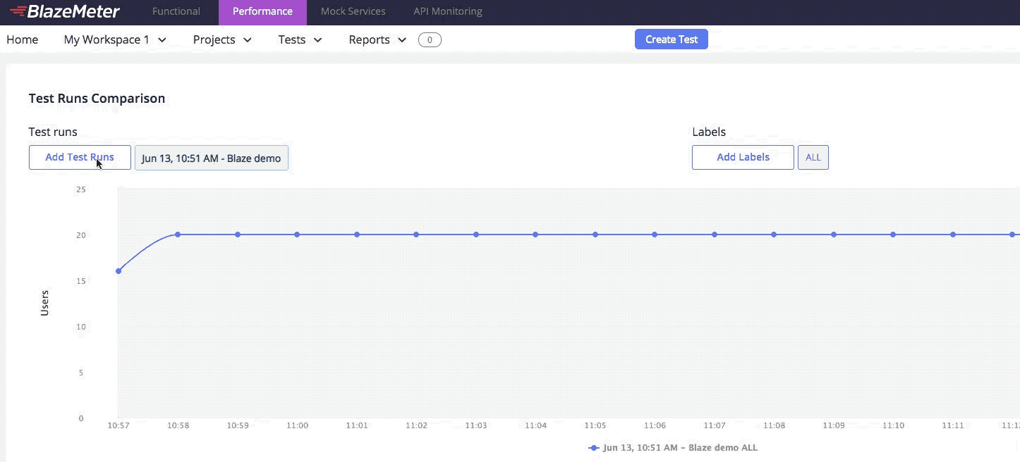 Compare Report