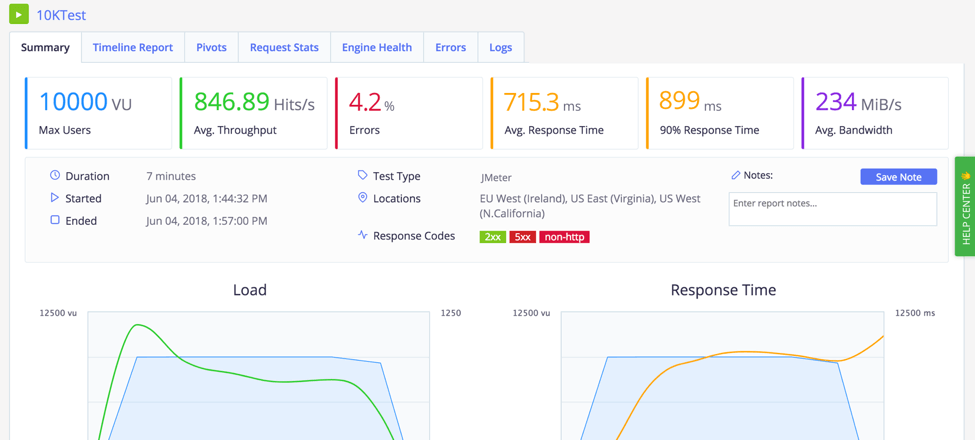 load testing serverless apps with BlazeMeter
