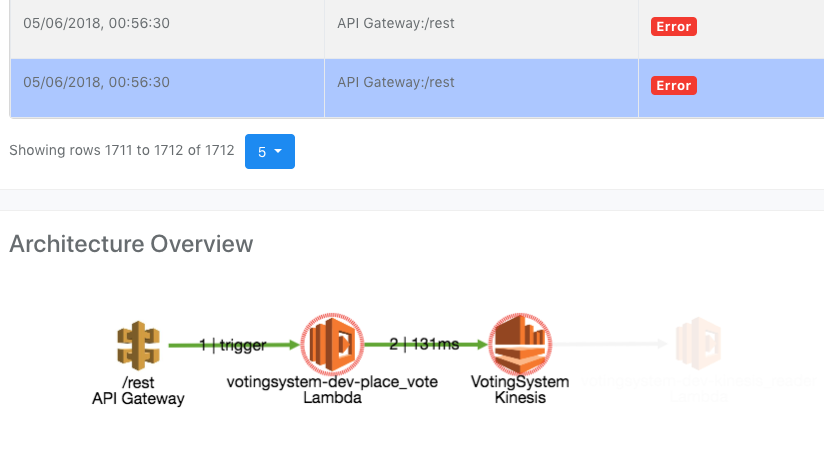 AWS serverless apps, JMeter, Epsagon, BlazeMeter