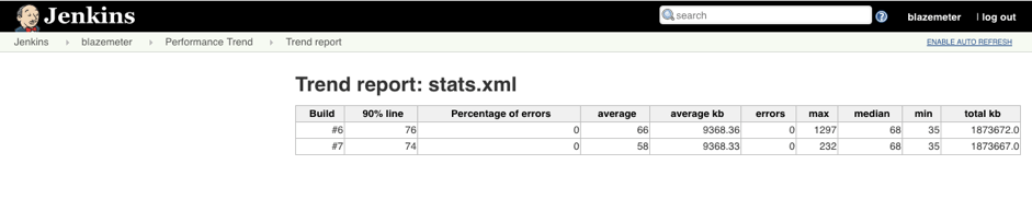 jmeter load tests in jenkins