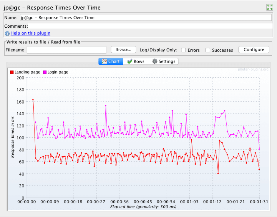 Response Times Over Time Listener